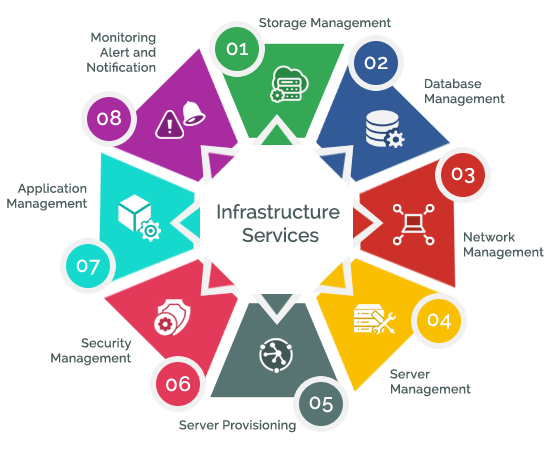 Infrastructure-Services-2