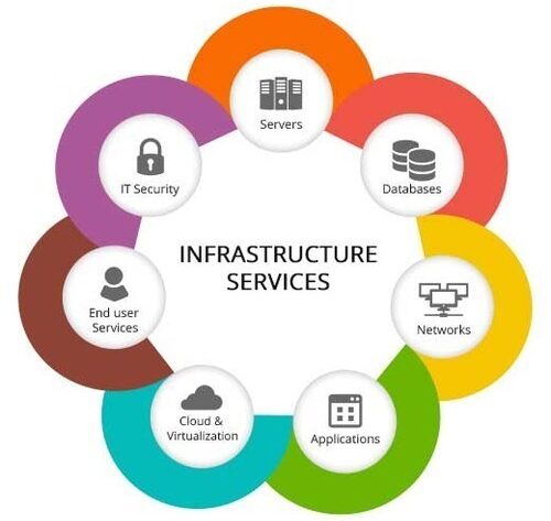 infrastructure-management