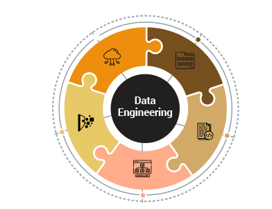data-engineering-2 data-engineering-2