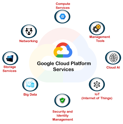 google-cloud-platform-services